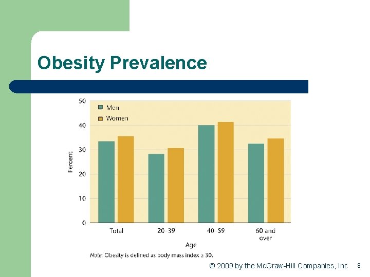 Obesity Prevalence © 2009 by the Mc. Graw-Hill Companies, Inc 8 