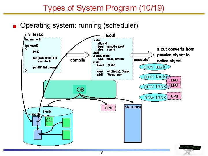 Types of System Program (10/19) Operating system: running (scheduler) vi test. c a. out