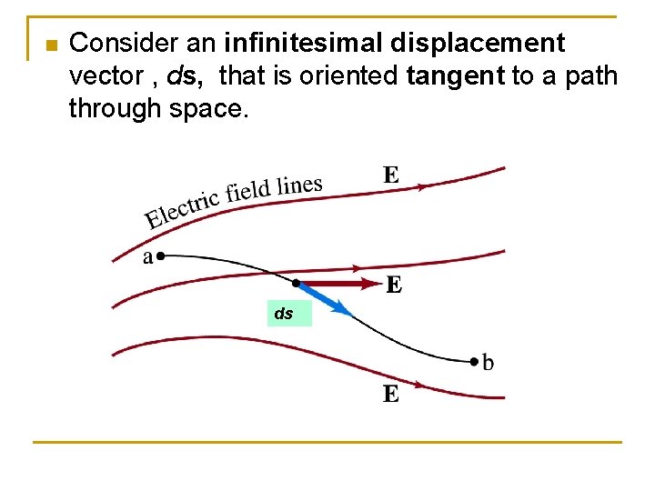 n Consider an infinitesimal displacement vector , ds, that is oriented tangent to a