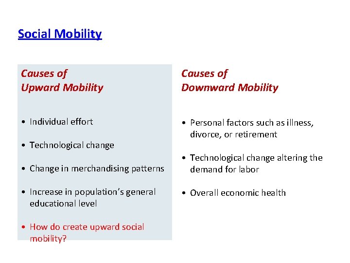 Social Mobility Causes of Upward Mobility Causes of Downward Mobility • Individual effort •