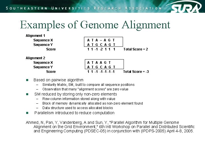 Examples of Genome Alignment 1 Sequence X Sequence Y Score A T A – Examples of Genome Alignment 1 Sequence X Sequence Y Score A T A –