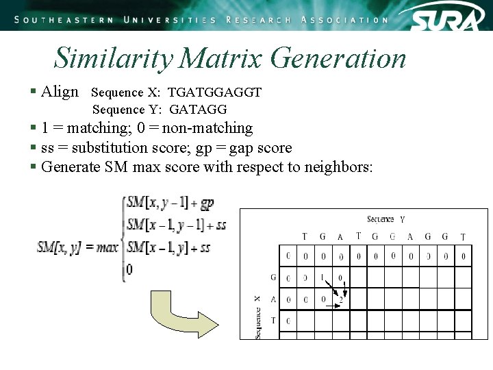 Similarity Matrix Generation § Align Sequence X: TGATGGAGGT Sequence Y: GATAGG § 1 = Similarity Matrix Generation § Align Sequence X: TGATGGAGGT Sequence Y: GATAGG § 1 =