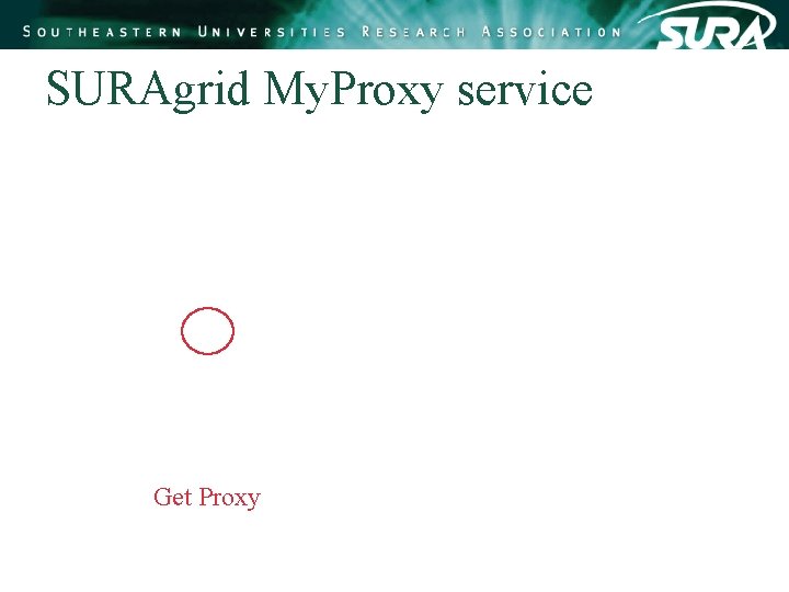 SURAgrid My. Proxy service Get Proxy SURAgrid My. Proxy service Get Proxy