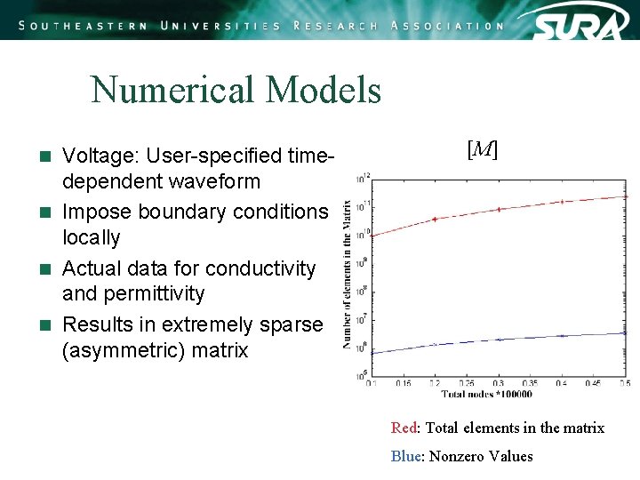 Numerical Models Voltage: User-specified timedependent waveform n Impose boundary conditions locally n Actual data Numerical Models Voltage: User-specified timedependent waveform n Impose boundary conditions locally n Actual data