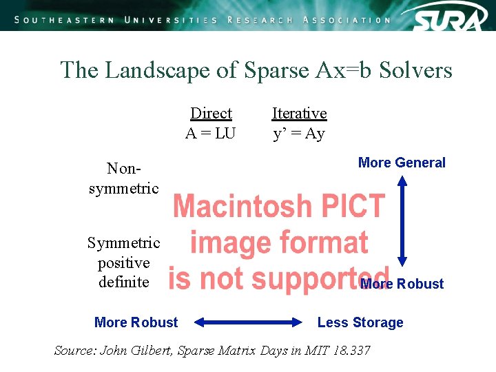 The Landscape of Sparse Ax=b Solvers Direct A = LU Nonsymmetric Symmetric positive definite The Landscape of Sparse Ax=b Solvers Direct A = LU Nonsymmetric Symmetric positive definite