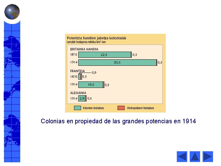 Colonias en propiedad de las grandes potencias en 1914 