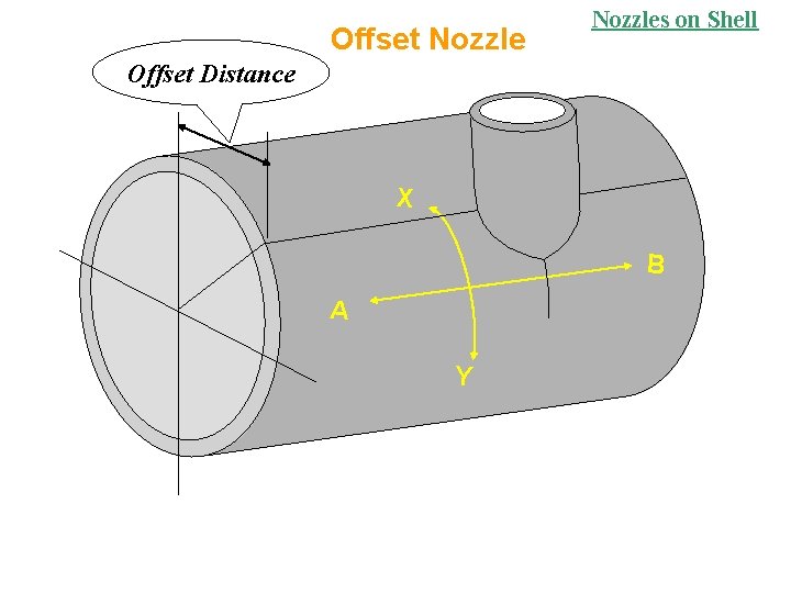 Offset Nozzles on Shell Offset Distance X B A Y 