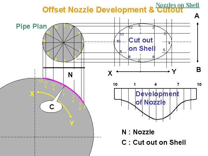 Nozzles on Shell Offset Nozzle Development & Cutout Pipe Plan 12 1 2 11