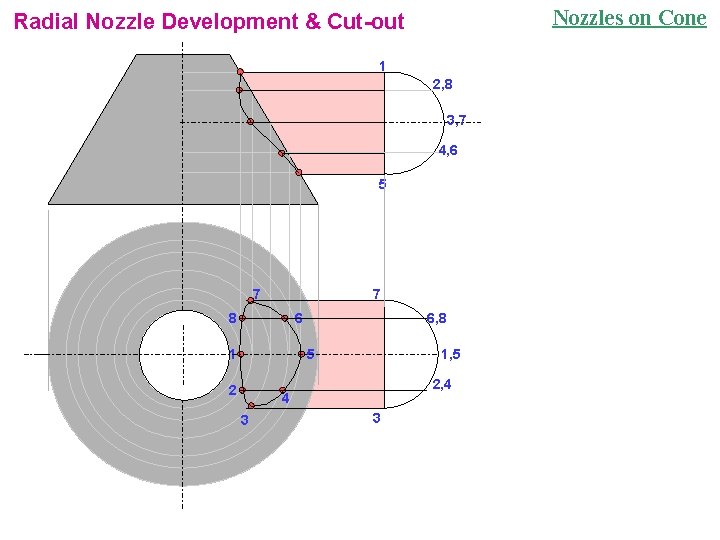 Nozzles on Cone Radial Nozzle Development & Cut-out 1 2, 8 3, 7 4,