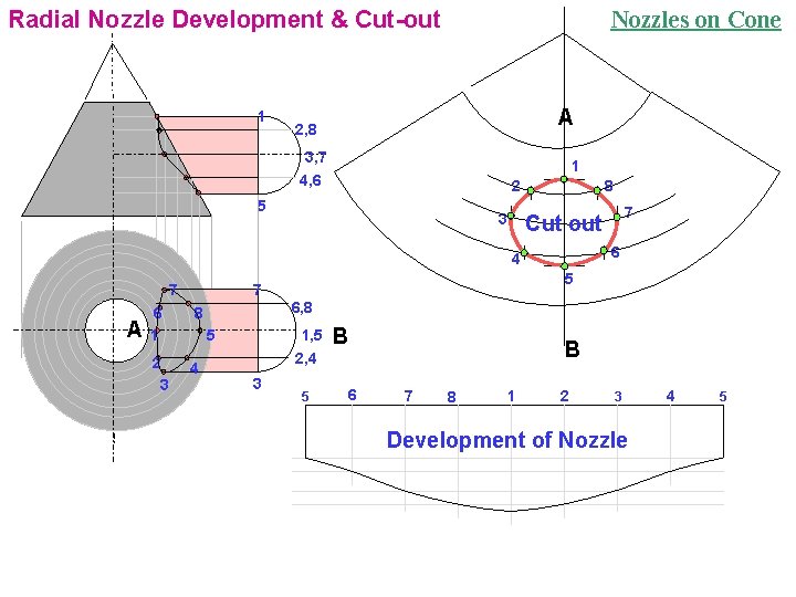 Radial Nozzle Development & Cut-out 1 Nozzles on Cone A 2, 8 3, 7