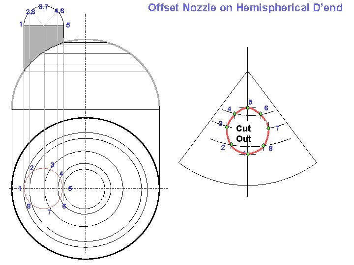 2, 8 3, 7 Offset Nozzle on Hemispherical D’end 4, 6 1 5 5