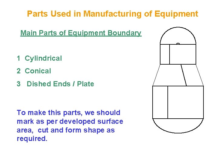 Parts Used in Manufacturing of Equipment Main Parts of Equipment Boundary 1 Cylindrical 2