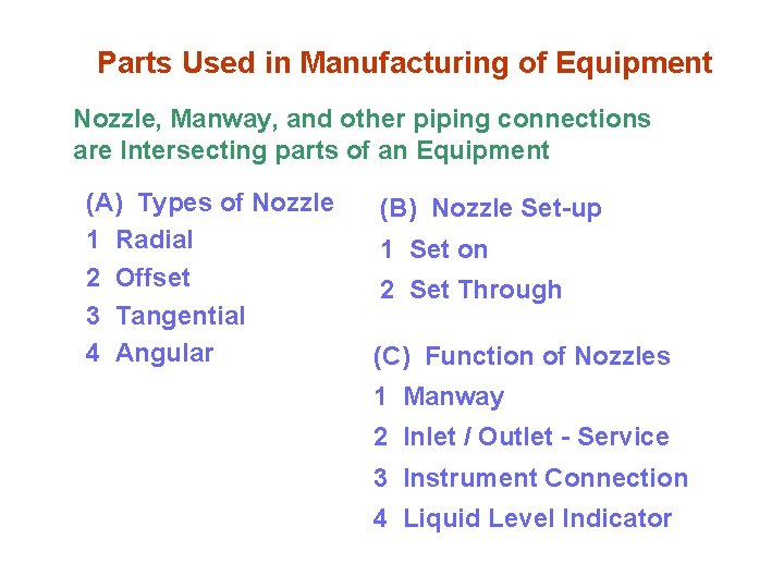 Parts Used in Manufacturing of Equipment Nozzle, Manway, and other piping connections are Intersecting