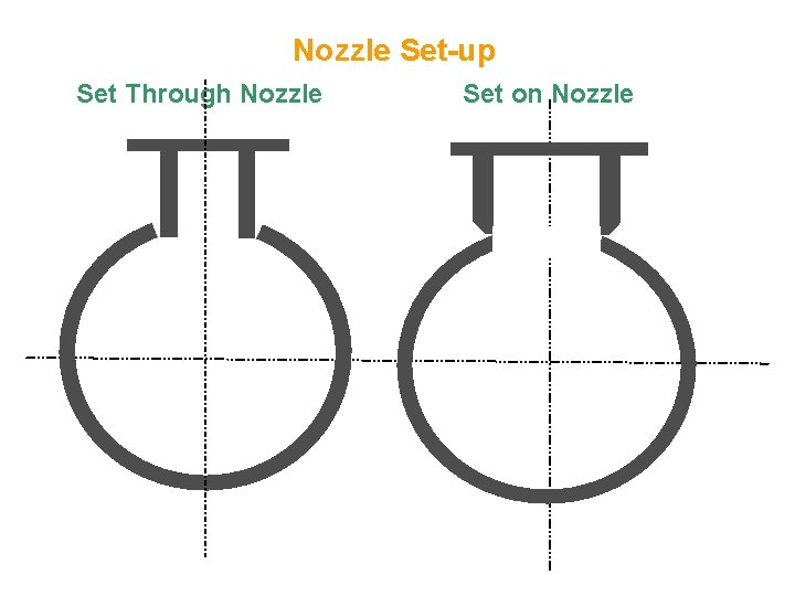 Nozzle Set-up Set Through Nozzle Set on Nozzle 