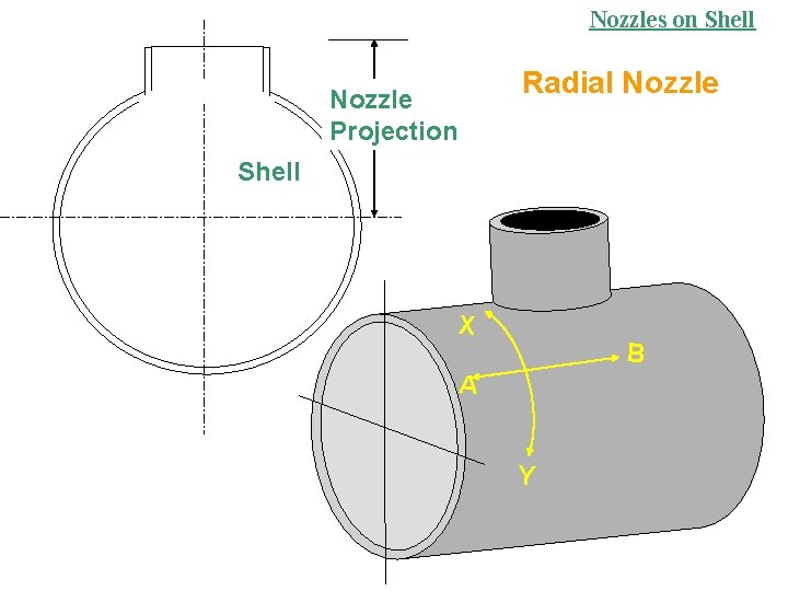 Nozzles on Shell Radial Nozzle Projection Shell X B A Y 