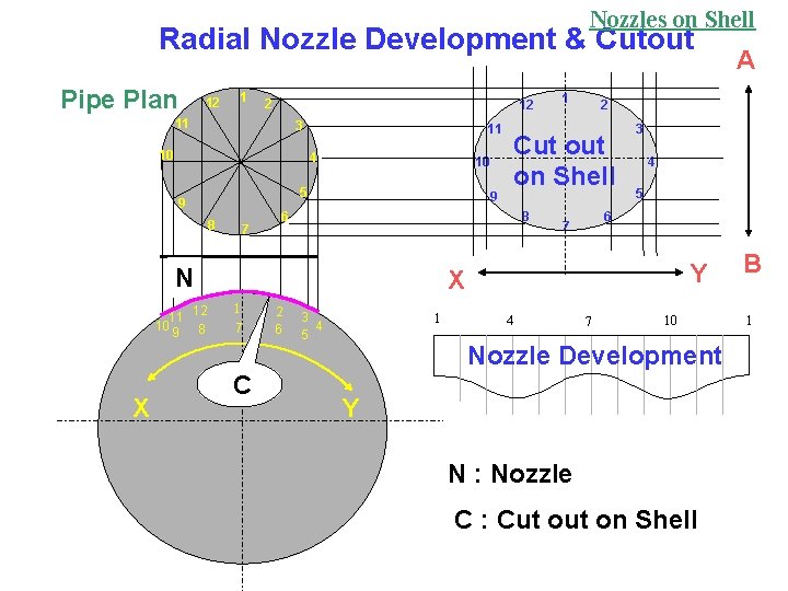 Nozzles on Shell Radial Nozzle Development & Cutout Pipe Plan 12 1 2 12