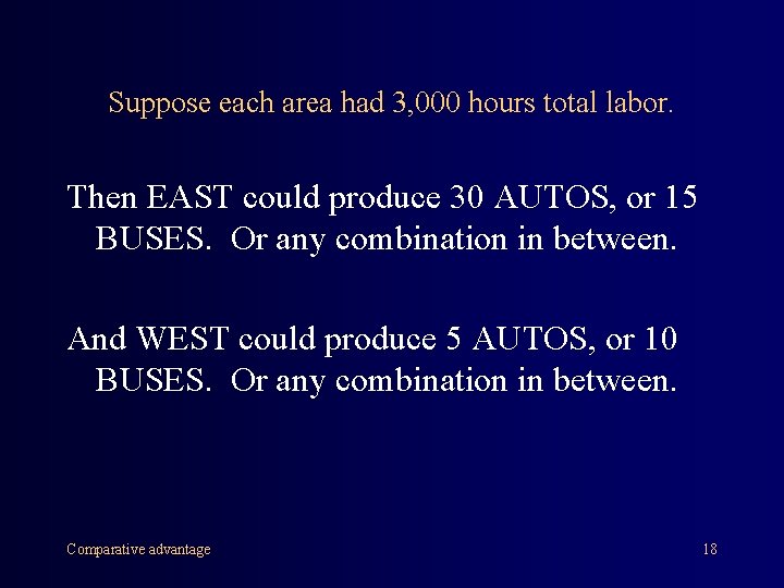 Suppose each area had 3, 000 hours total labor. Then EAST could produce 30