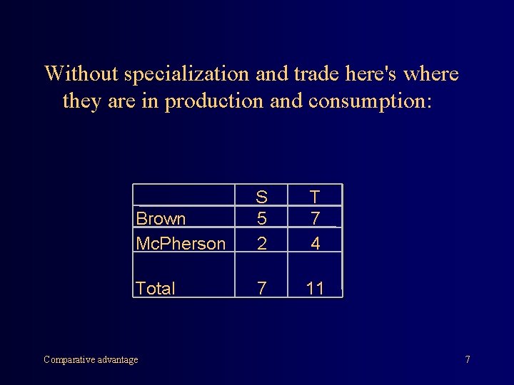 Without specialization and trade here's where they are in production and consumption: Brown Mc.