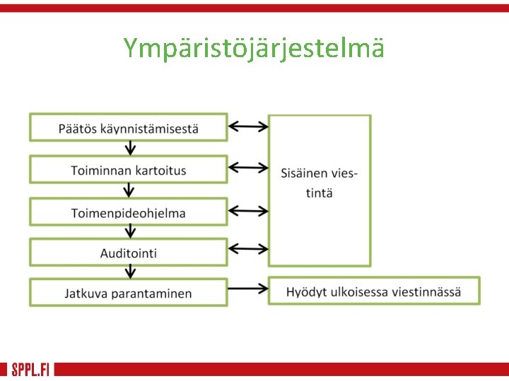 Ympäristöjärjestelmä 