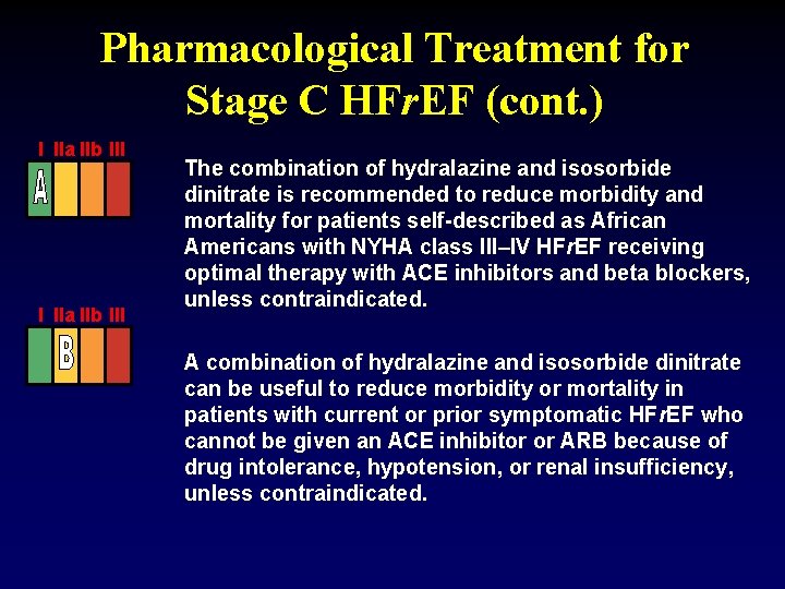 Pharmacological Treatment for Stage C HFr. EF (cont. ) I IIa IIb III The