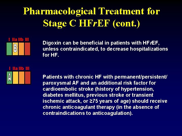 Pharmacological Treatment for Stage C HFr. EF (cont. ) I IIa IIb III Digoxin