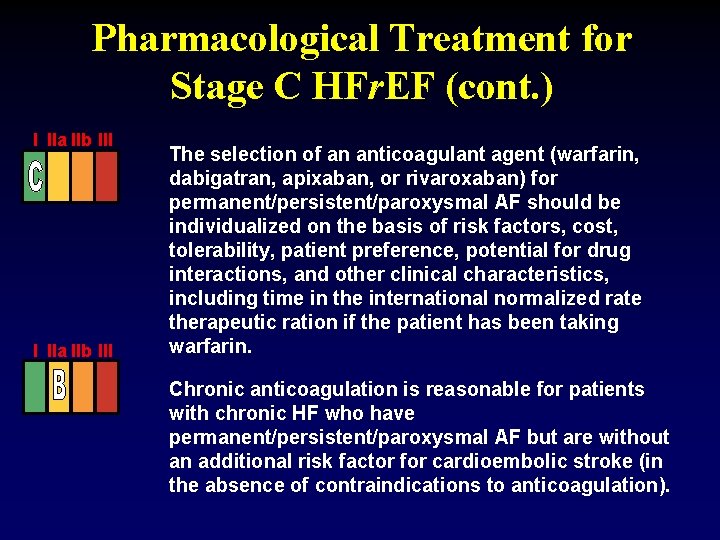 Pharmacological Treatment for Stage C HFr. EF (cont. ) I IIa IIb III The