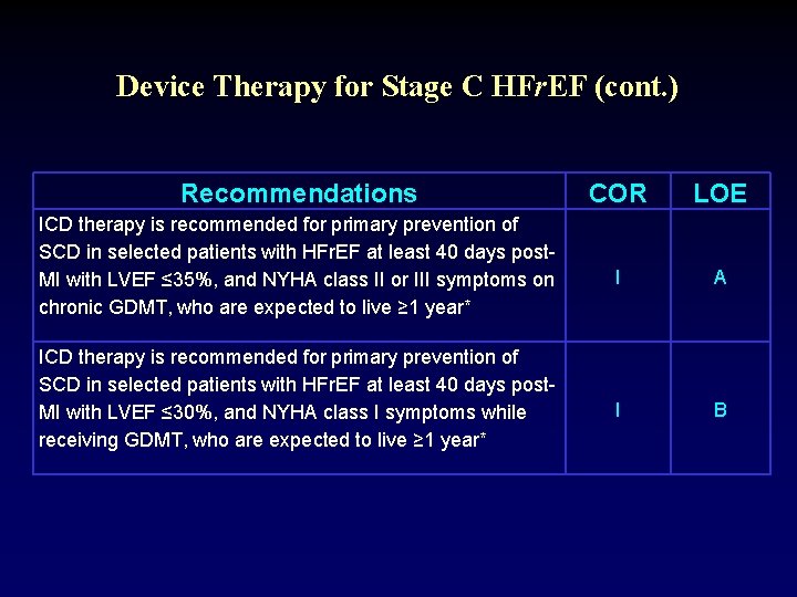 Device Therapy for Stage C HFr. EF (cont. ) Recommendations ICD therapy is recommended