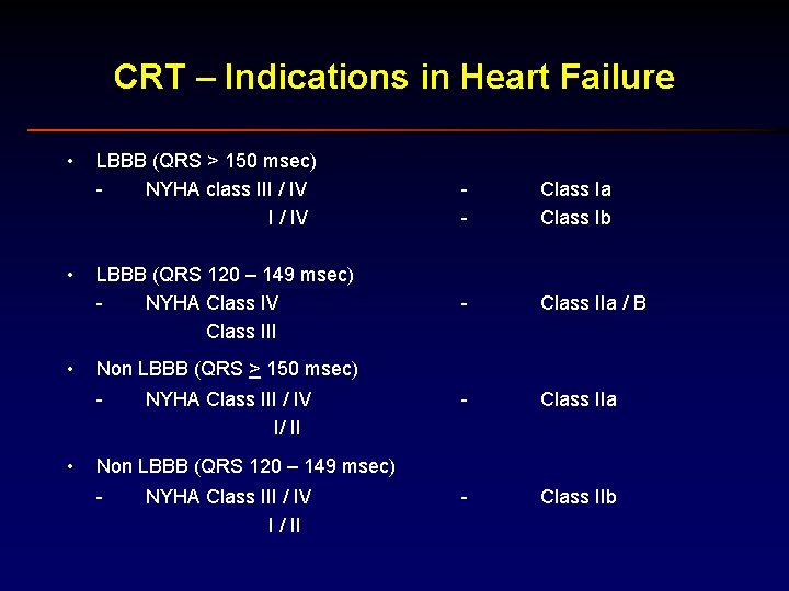 CRT – Indications in Heart Failure • • • LBBB (QRS > 150 msec)