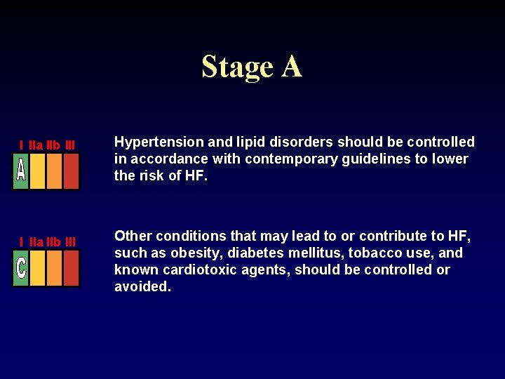 Stage A I IIa IIb III Hypertension and lipid disorders should be controlled in