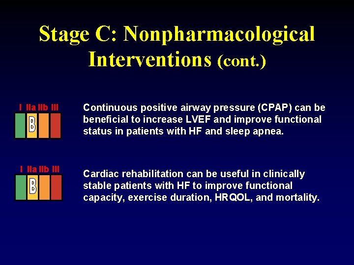 Stage C: Nonpharmacological Interventions (cont. ) I IIa IIb III Continuous positive airway pressure