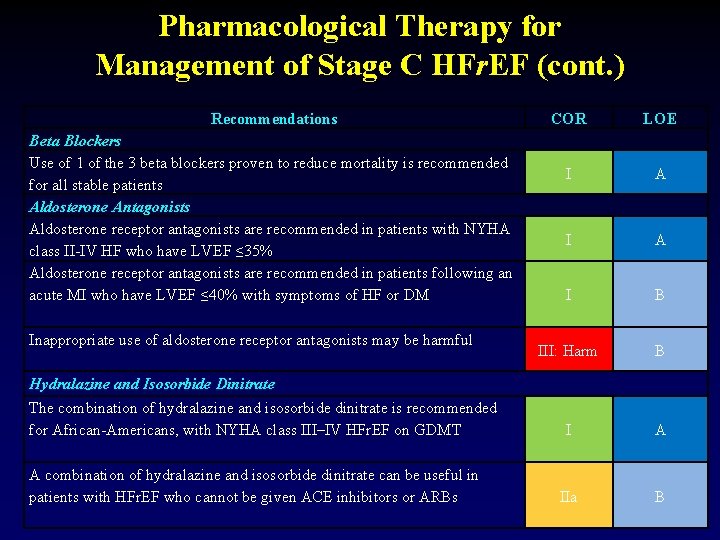 Pharmacological Therapy for Management of Stage C HFr. EF (cont. ) Recommendations Beta Blockers