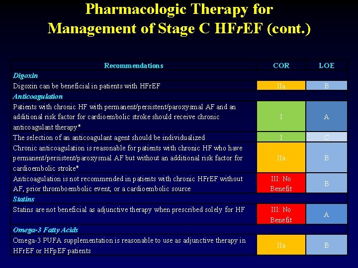 Pharmacologic Therapy for Management of Stage C HFr. EF (cont. ) Recommendations Digoxin can