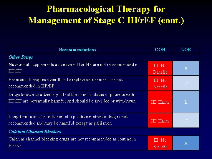 Pharmacological Therapy for Management of Stage C HFr. EF (cont. ) Recommendations COR LOE