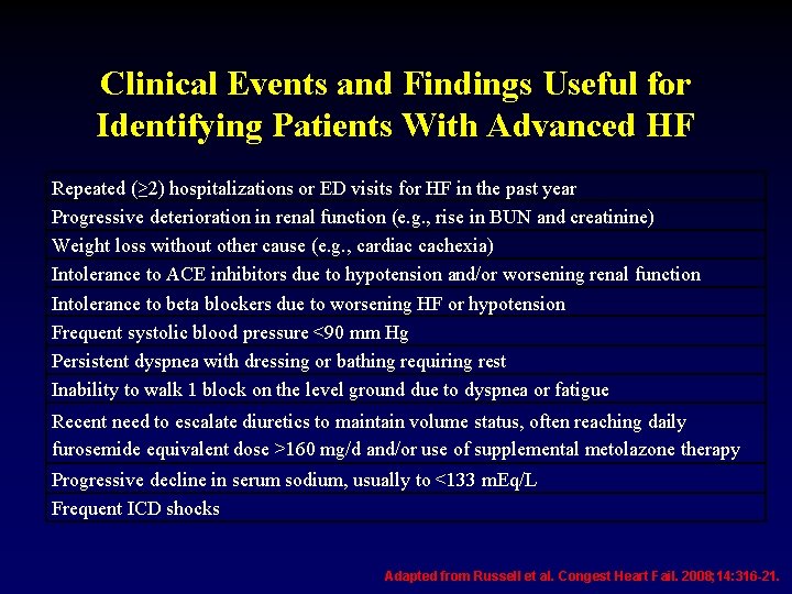 Clinical Events and Findings Useful for Identifying Patients With Advanced HF Repeated (≥ 2)