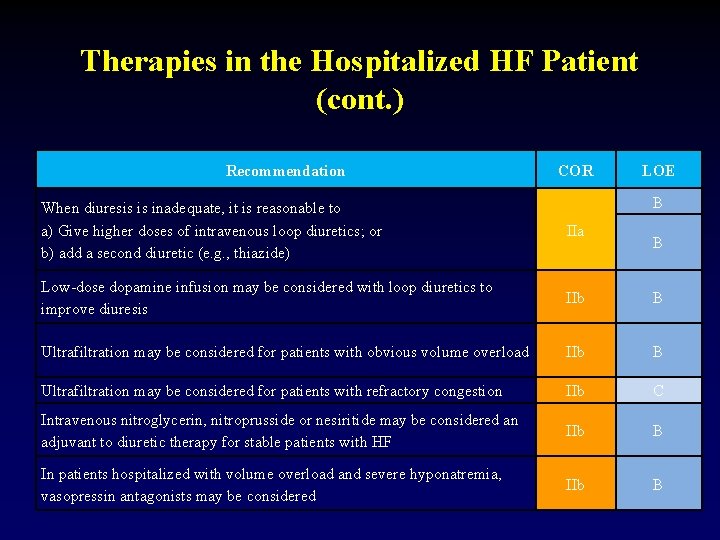 Therapies in the Hospitalized HF Patient (cont. ) Recommendation COR LOE B When diuresis