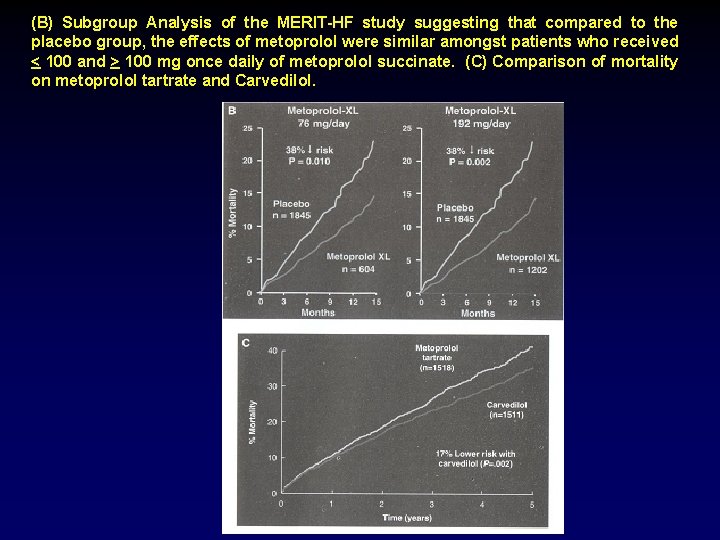 (B) Subgroup Analysis of the MERIT-HF study suggesting that compared to the placebo group,