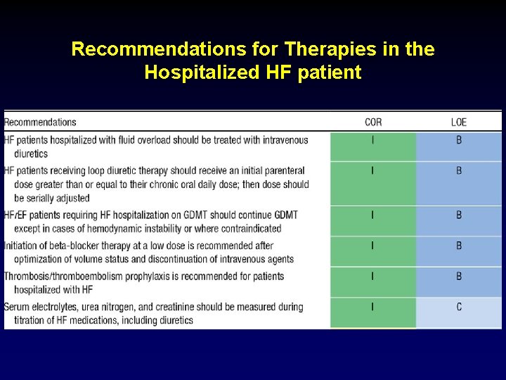 Recommendations for Therapies in the Hospitalized HF patient 
