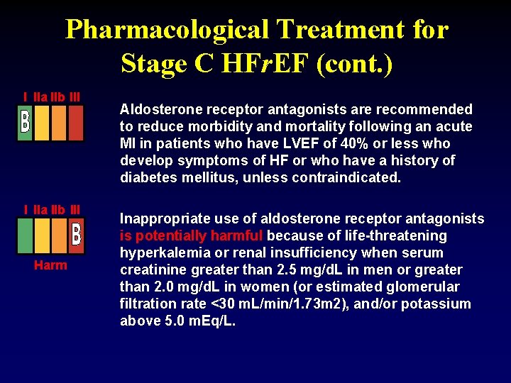 Pharmacological Treatment for Stage C HFr. EF (cont. ) I IIa IIb III Harm