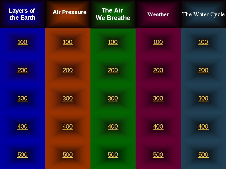 Layers of the Earth Air Pressure The Air We Breathe Weather The Water Cycle