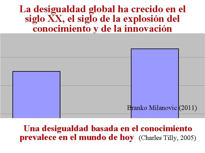 La desigualdad global ha crecido en el siglo XX, el siglo de la explosión