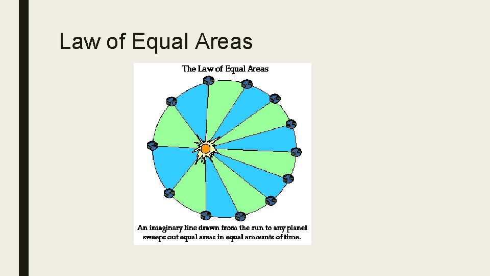 Law of Equal Areas 