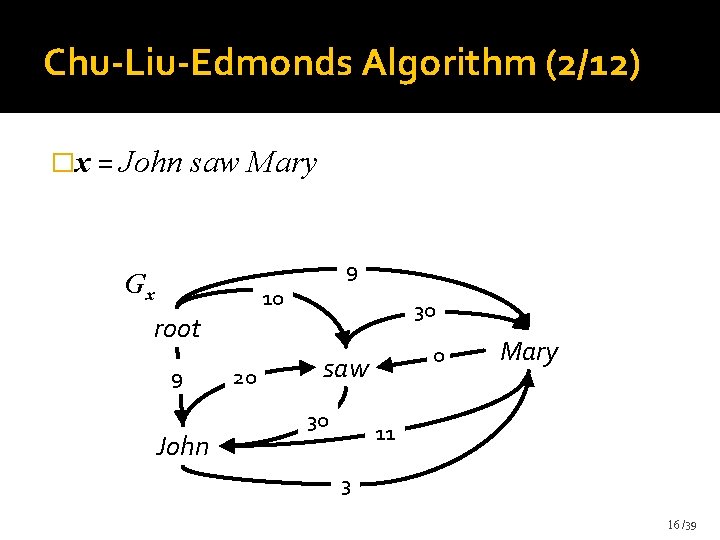 Chu-Liu-Edmonds Algorithm (2/12) �x = John saw Mary 9 Gx 10 root 9 John Chu-Liu-Edmonds Algorithm (2/12) �x = John saw Mary 9 Gx 10 root 9 John