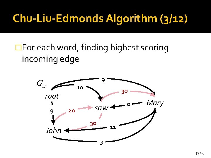 Chu-Liu-Edmonds Algorithm (3/12) �For each word, finding highest scoring incoming edge 9 Gx 10 Chu-Liu-Edmonds Algorithm (3/12) �For each word, finding highest scoring incoming edge 9 Gx 10