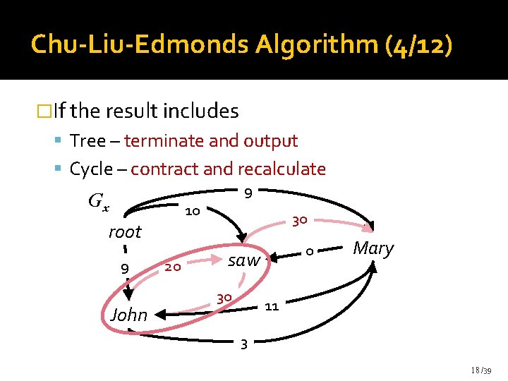 Chu-Liu-Edmonds Algorithm (4/12) �If the result includes Tree – terminate and output Cycle – Chu-Liu-Edmonds Algorithm (4/12) �If the result includes Tree – terminate and output Cycle –