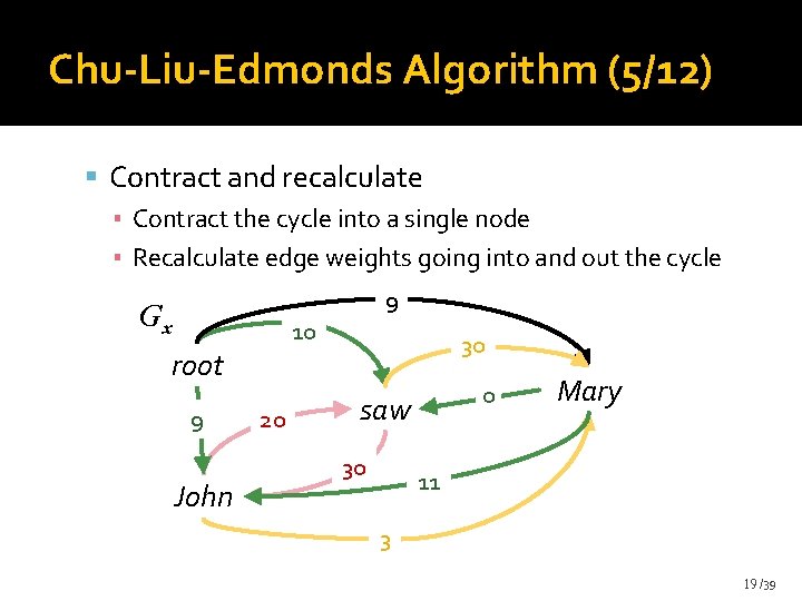 Chu-Liu-Edmonds Algorithm (5/12) Contract and recalculate ▪ Contract the cycle into a single node Chu-Liu-Edmonds Algorithm (5/12) Contract and recalculate ▪ Contract the cycle into a single node