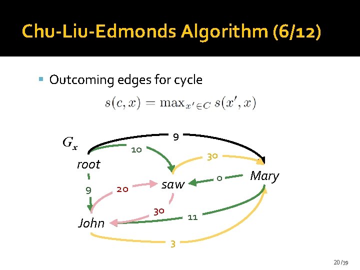 Chu-Liu-Edmonds Algorithm (6/12) Outcoming edges for cycle 9 Gx 10 root 9 John 20 Chu-Liu-Edmonds Algorithm (6/12) Outcoming edges for cycle 9 Gx 10 root 9 John 20