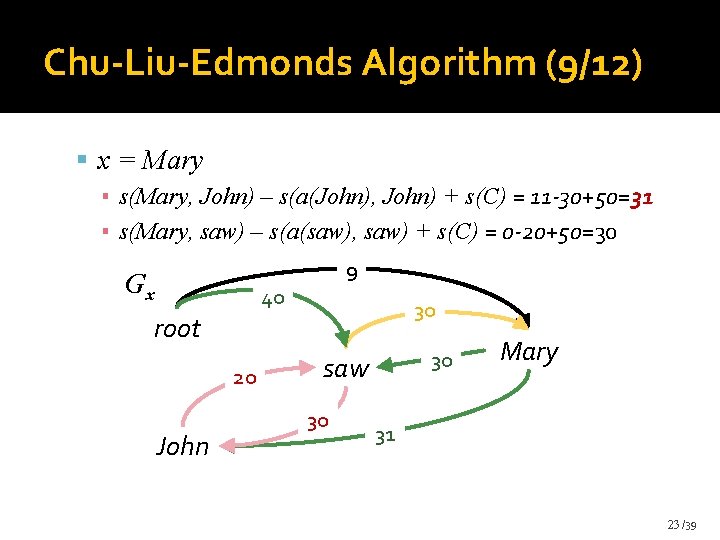 Chu-Liu-Edmonds Algorithm (9/12) x = Mary ▪ s(Mary, John) – s(a(John), John) + s(C) Chu-Liu-Edmonds Algorithm (9/12) x = Mary ▪ s(Mary, John) – s(a(John), John) + s(C)