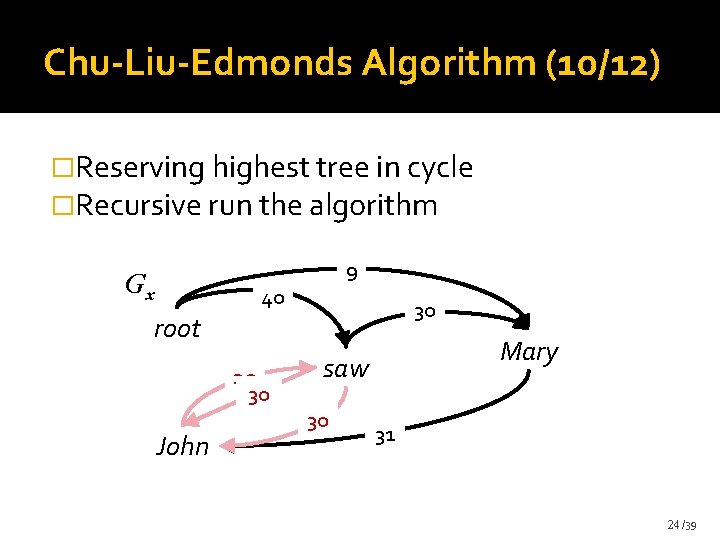 Chu-Liu-Edmonds Algorithm (10/12) �Reserving highest tree in cycle �Recursive run the algorithm 9 Gx Chu-Liu-Edmonds Algorithm (10/12) �Reserving highest tree in cycle �Recursive run the algorithm 9 Gx