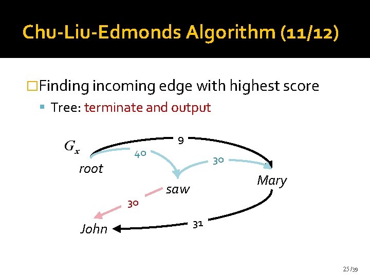 Chu-Liu-Edmonds Algorithm (11/12) �Finding incoming edge with highest score Tree: terminate and output Gx Chu-Liu-Edmonds Algorithm (11/12) �Finding incoming edge with highest score Tree: terminate and output Gx