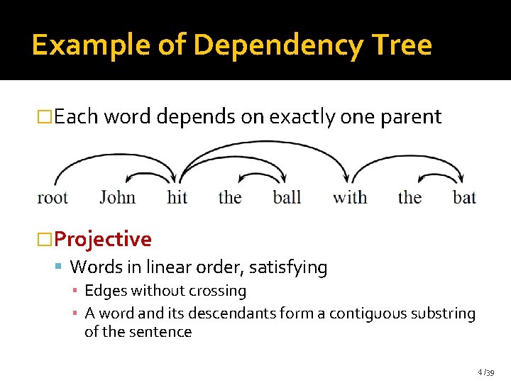 Example of Dependency Tree �Each word depends on exactly one parent �Projective Words in Example of Dependency Tree �Each word depends on exactly one parent �Projective Words in
